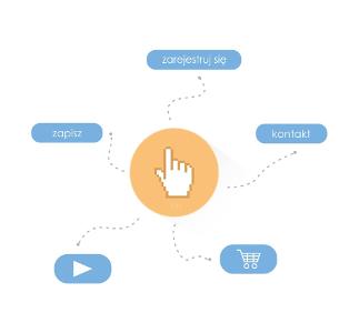 Konwersja na stronie internetowej Rodzaje konwersji on-line